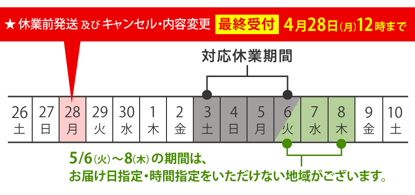 GW日程
