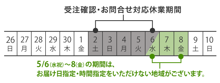 GW����